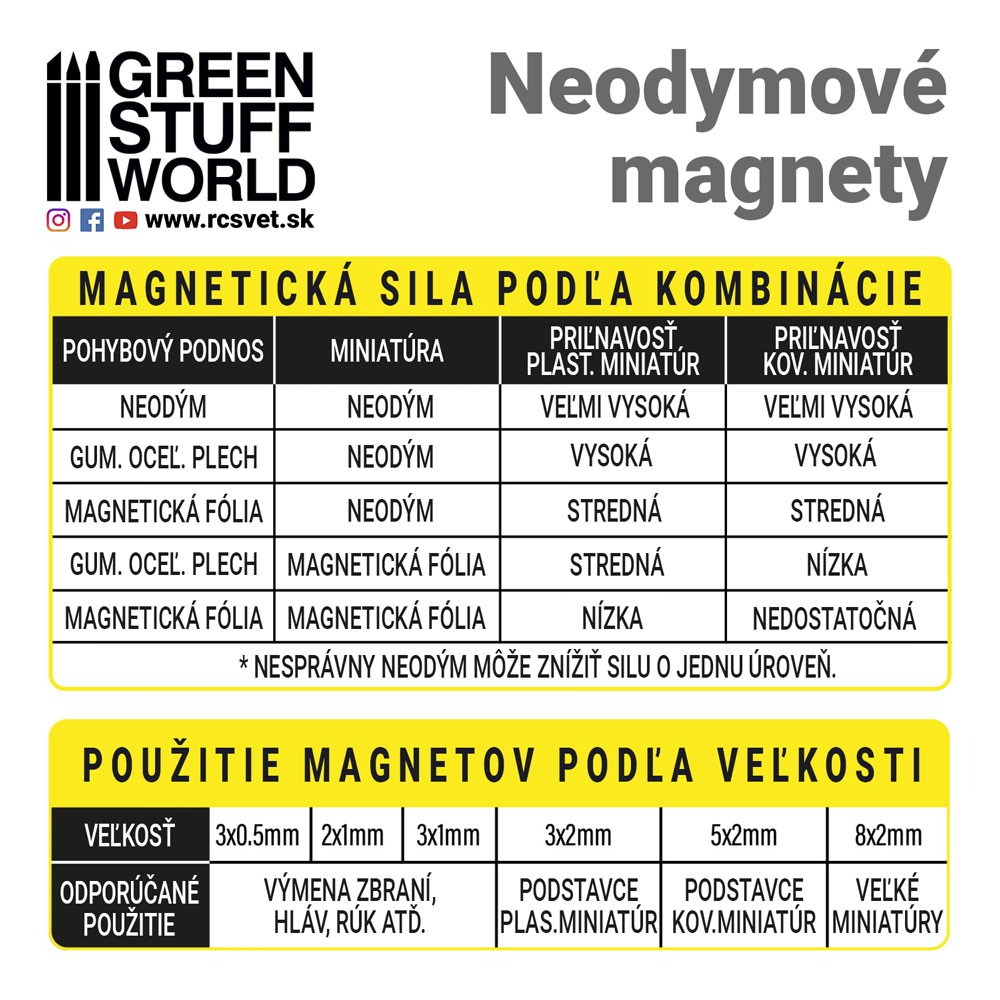 Mágneses vonzerő kombináció